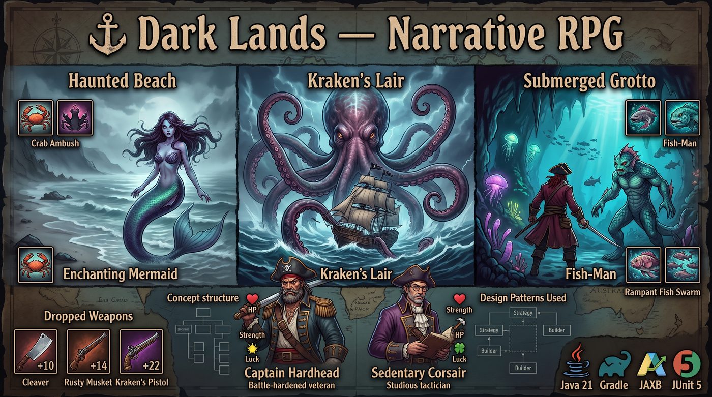 Dark Lands, Narrative RPG