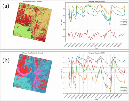 PantanalBurns, Wetland Disturbance Monitoring